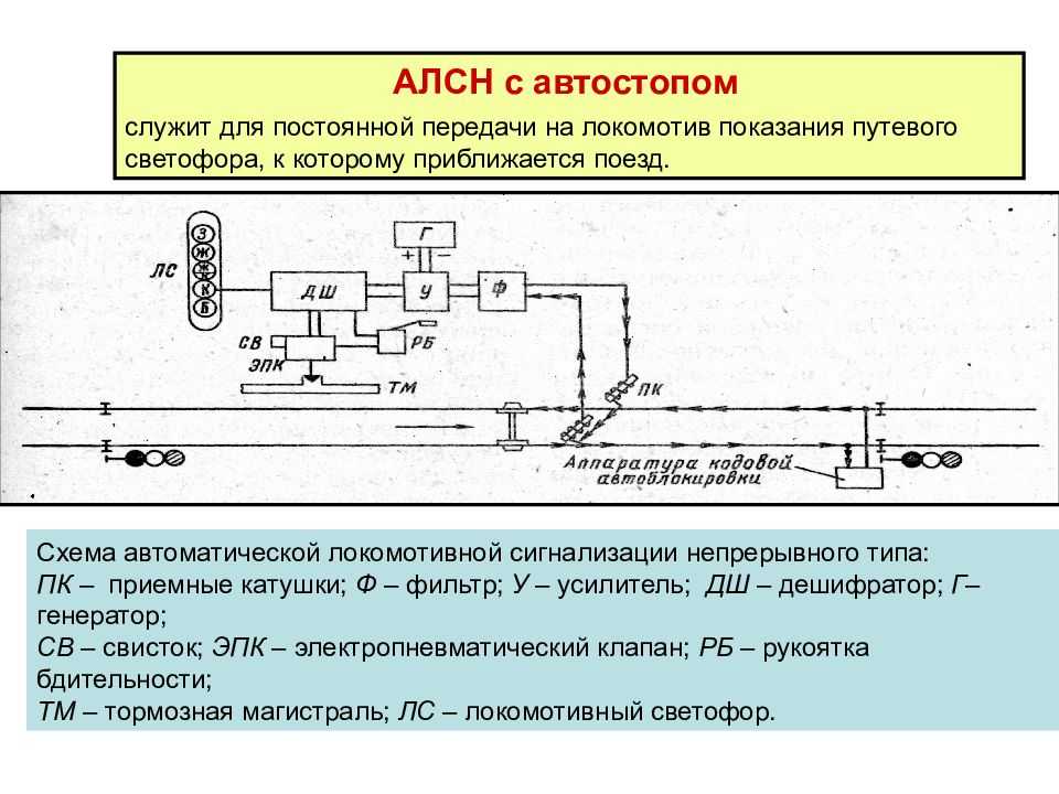 Автоблокировка и система «алсн»: а что если машинист поезда не увидит светофор? | движение24