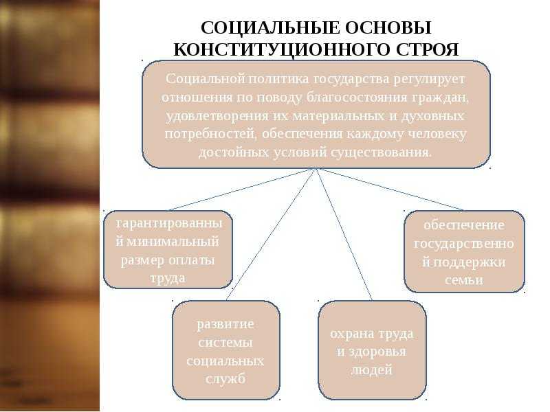 Социальное государство: понятие, сущность, признаки