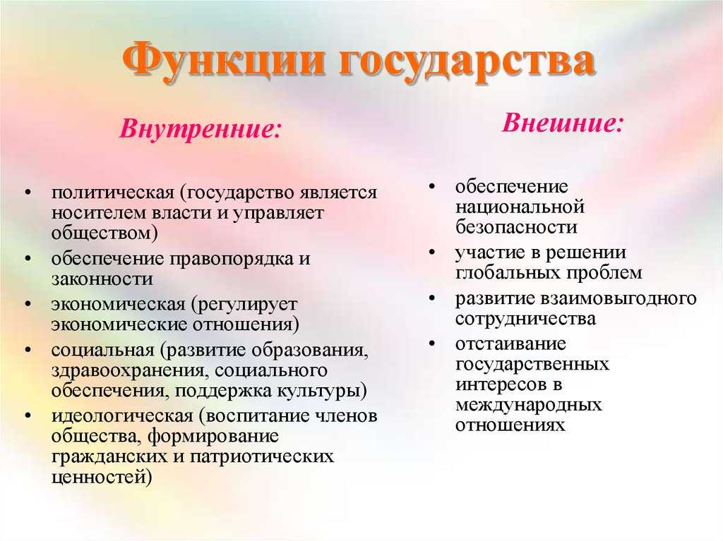 Каковы внутренние и внешние функции государства, примеры современных в таблице кратко (9 класс)