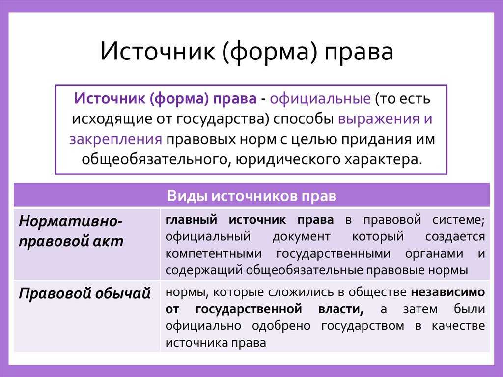 Нормы права - теория государства и права (емельянов б.м., 2004)