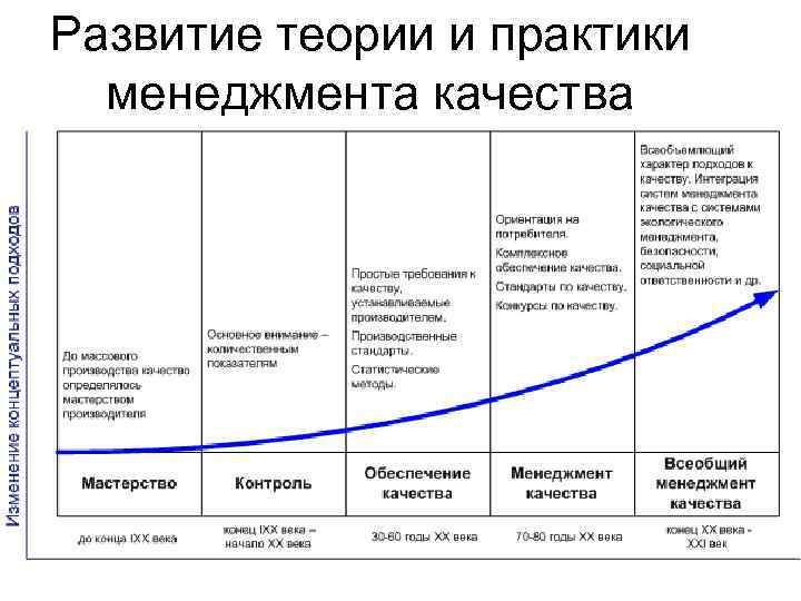 Теория и история менеджмента