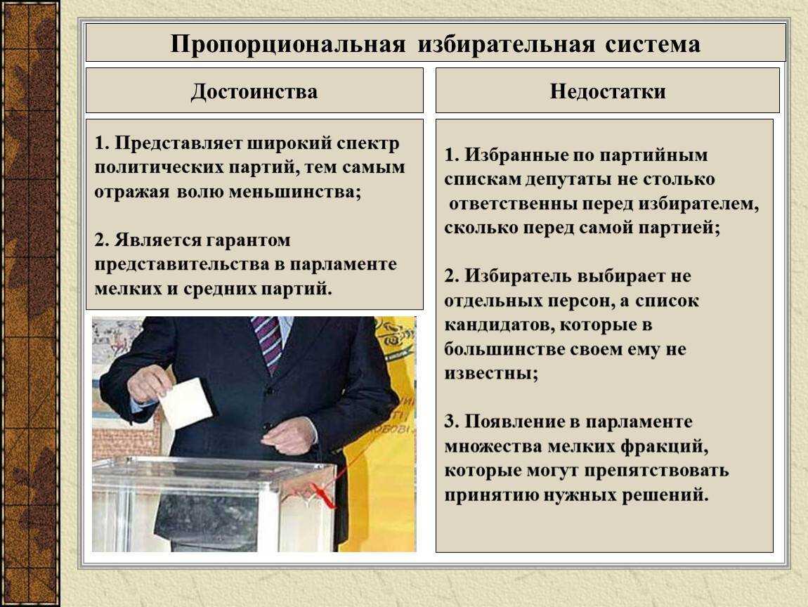Пропорциональная избирательная система — система выборов