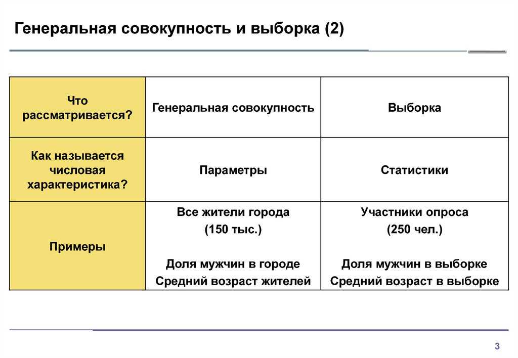 Что такое генеральная совокупность и выборка?
