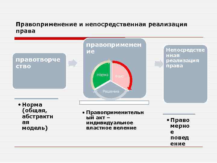 Стадии применения норм гражданского права | статья в журнале «молодой ученый»