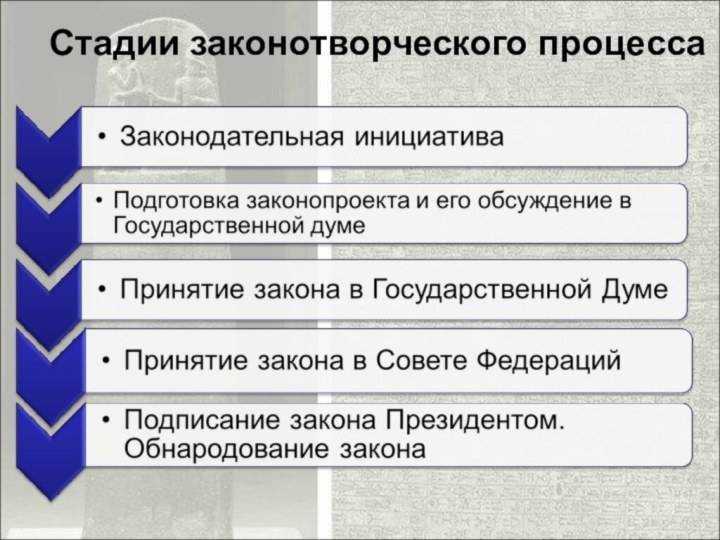 Правотворчество и законотворчество
