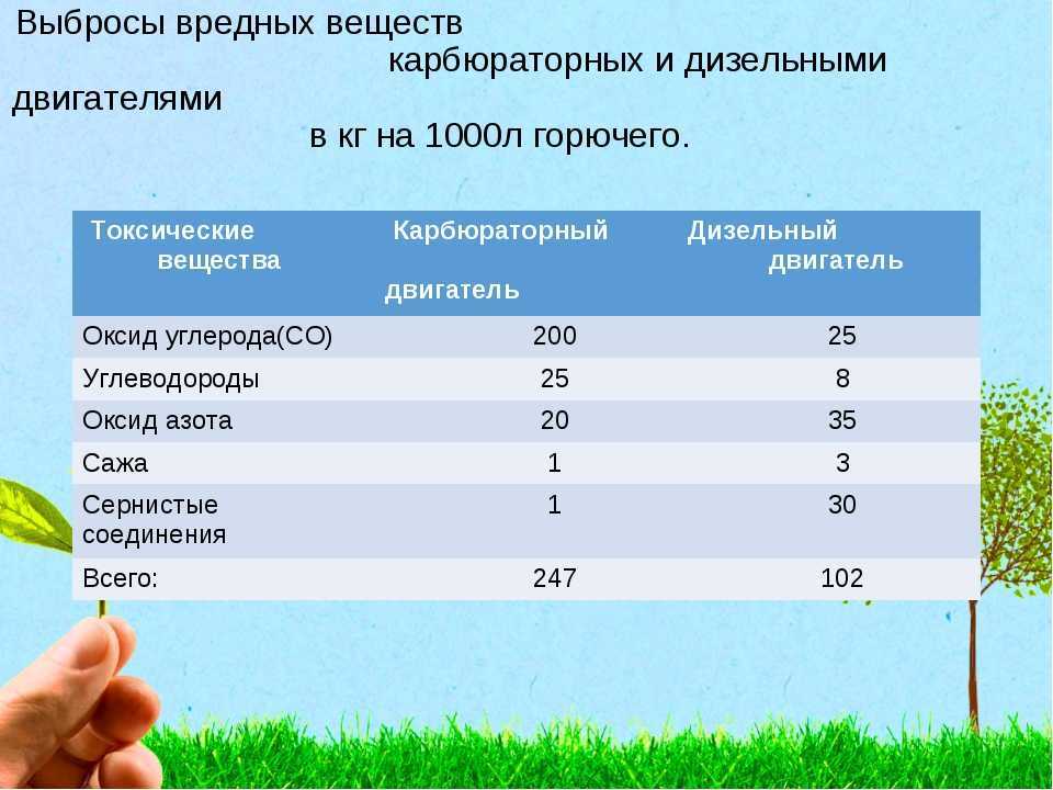 Процесс горения газа