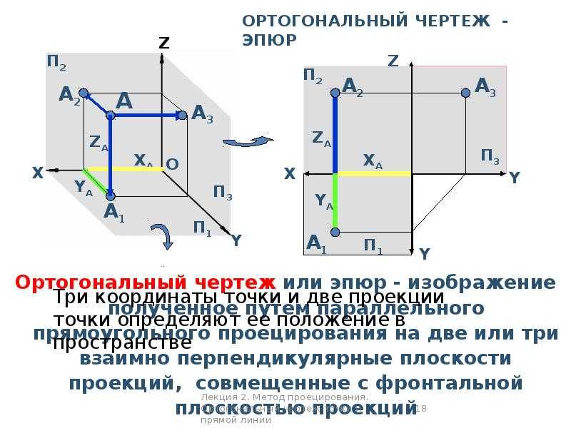Инженерная графика