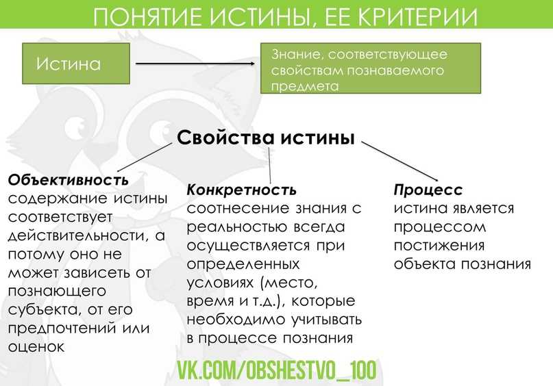 Относительная и абсолютная истины