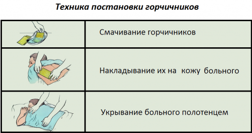 Горчичники при кашле: как ставить правильно взрослым и детям