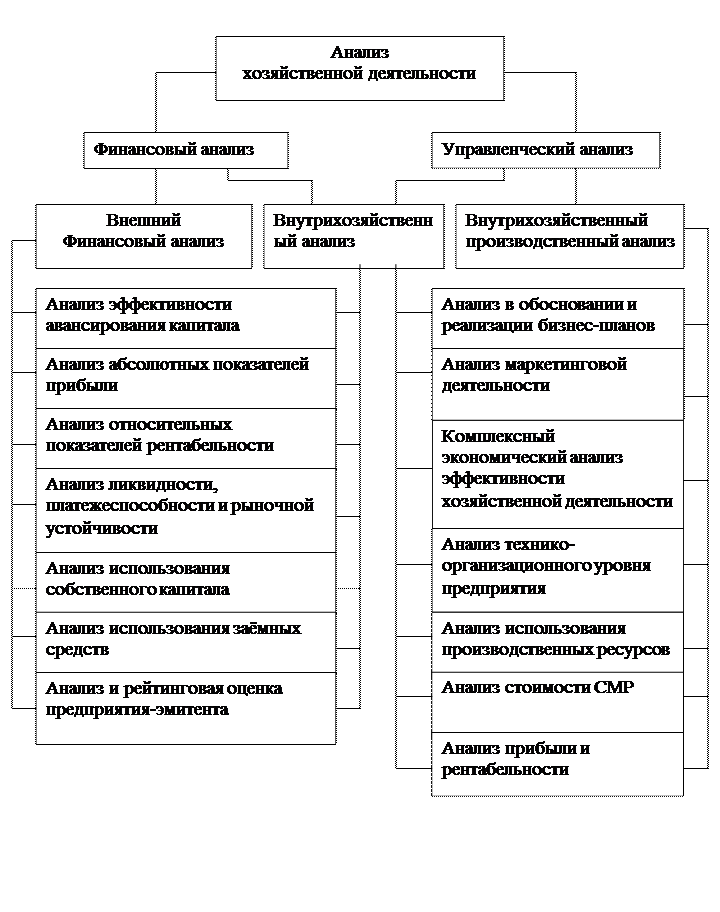 Анализ хозяйственной деятельности (ахд)