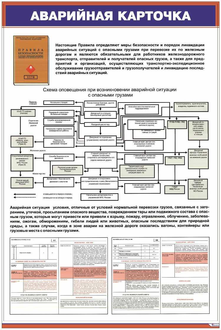 Типы аварийных карточек на опасный груз и их содержание