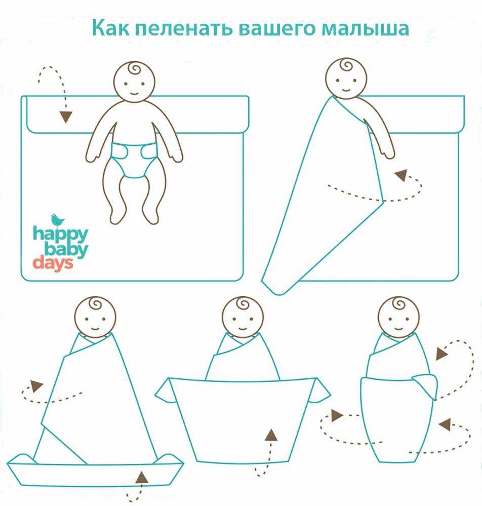 Правила пеленания детей: алгоритм, преимущества и недостатки, конверт для пеленания