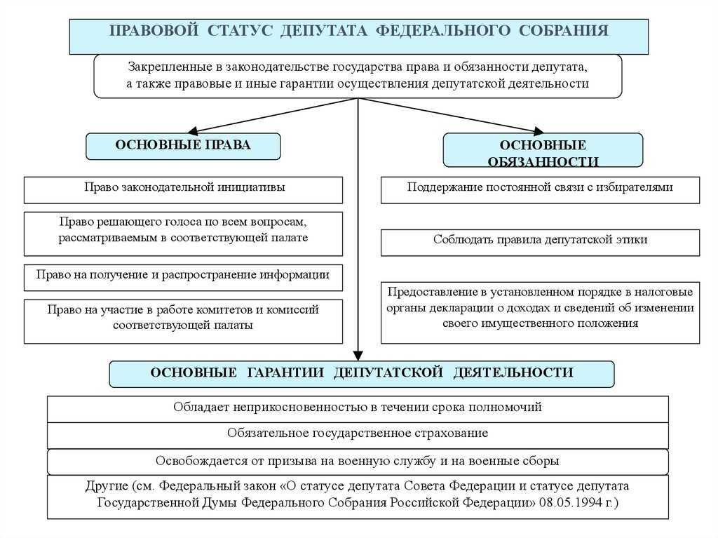 Историко-правовой анализ понятия «индемнитет»