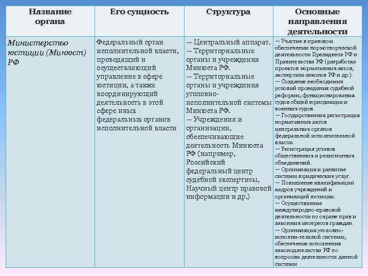 Министерство юстиции рф