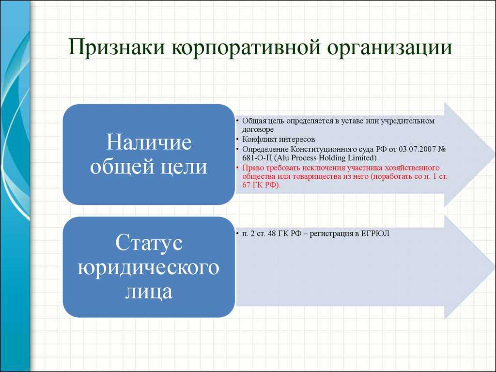 Понятие и сущность юридического лица