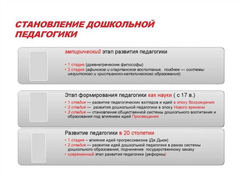 Этапы развития педагогики как науки