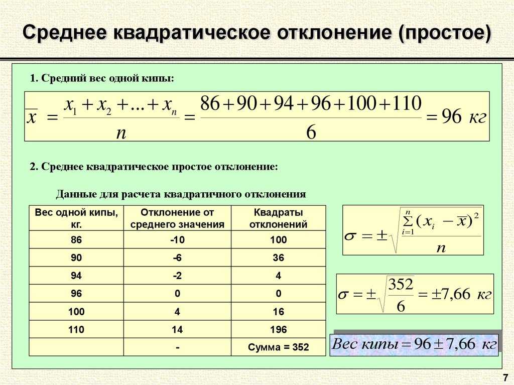 Дисперсия: генеральная, выборочная, исправленная