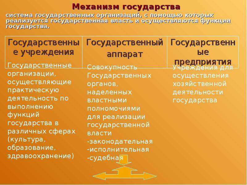Механизм государства