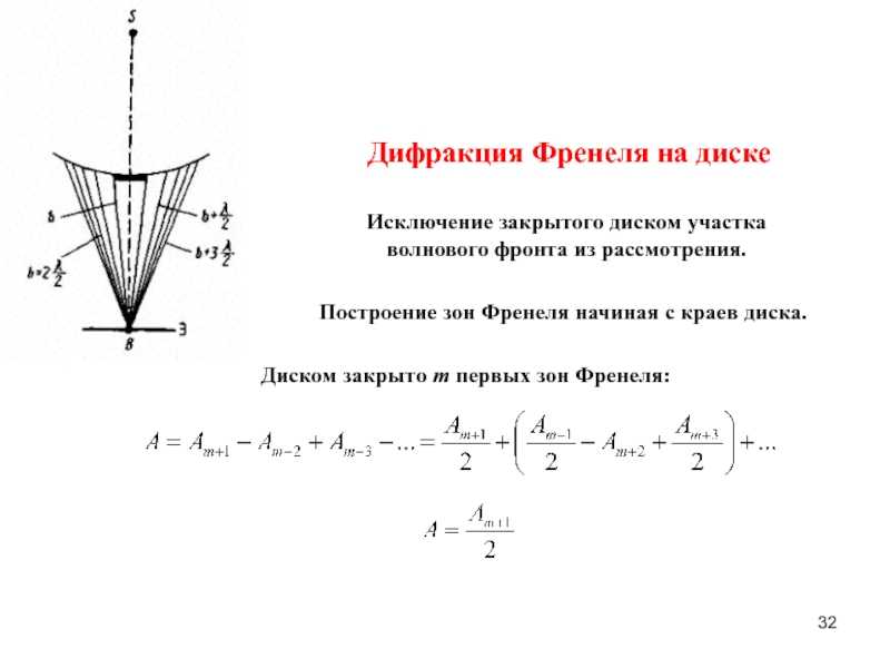 Дифракция френеля на круглом отверстии и круглом экране