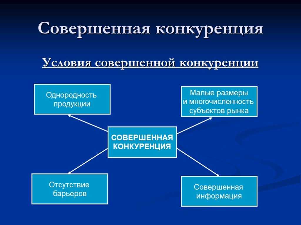 Конкуренция чистая