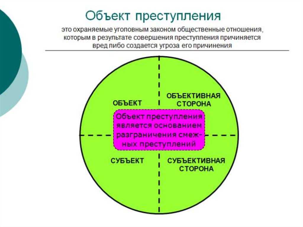 Объект преступления - уголовное право рф (комиссаров b.c., 2012)