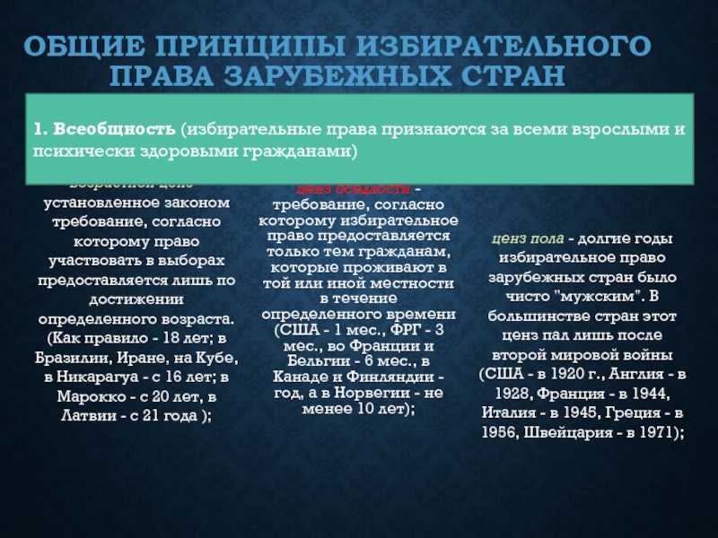 Виды избирательных цензов в российской федерации