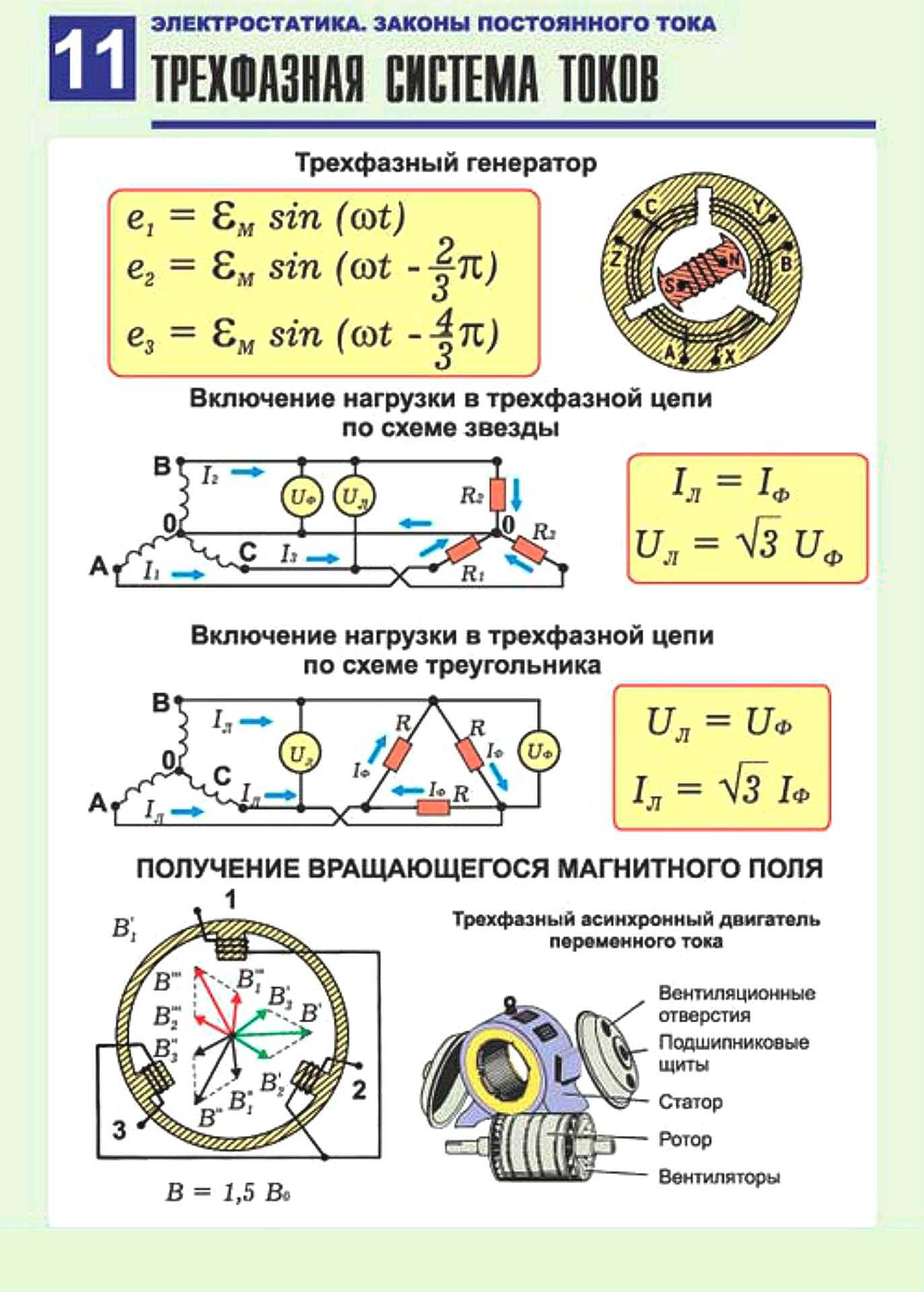 Электрическое поле – fizi4ka