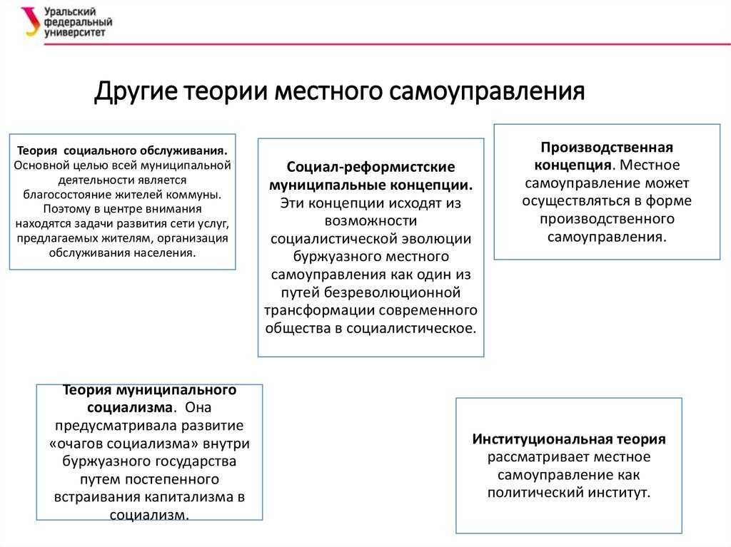 Теоретические основы местного самоуправления