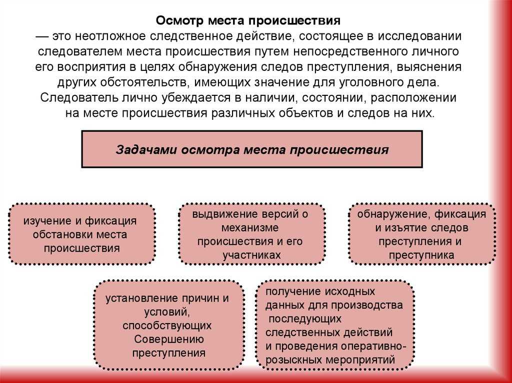 Осмотр как следственное действие
