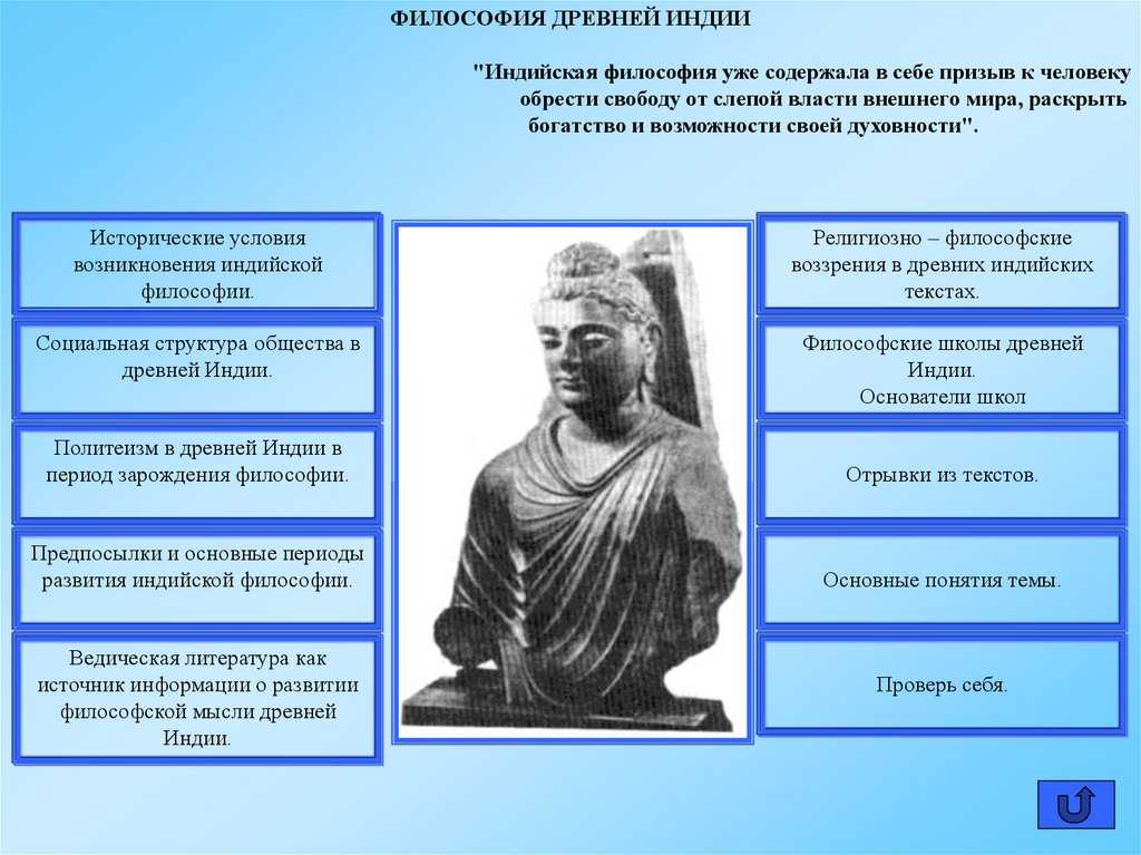Философия древней индии
