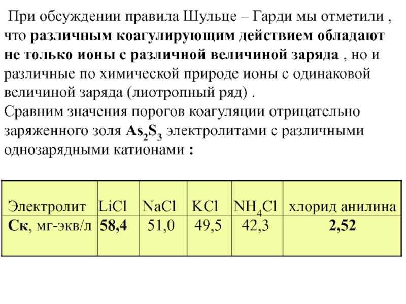 Правило - шульце-гардь
 - большая энциклопедия нефти и газа, статья, страница 3