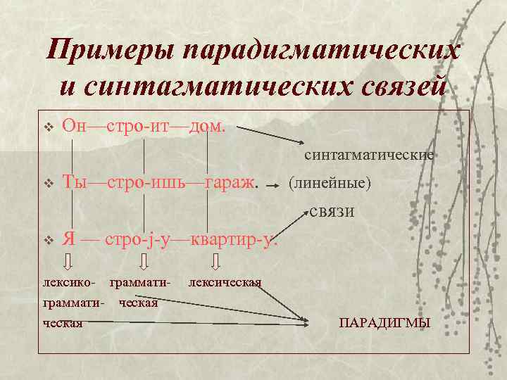 Парадигматическая и синтагматическая системы языка кратко