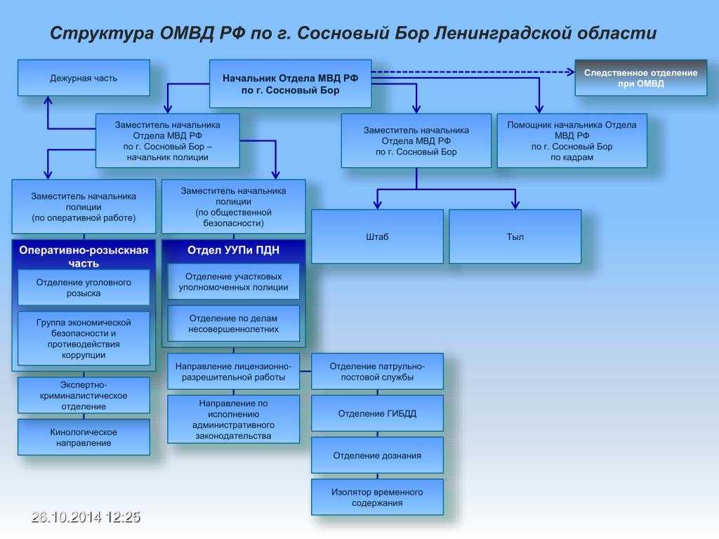 Мвд: что это такое, расшифровка, чем занимается и что значит, деятельность и структура