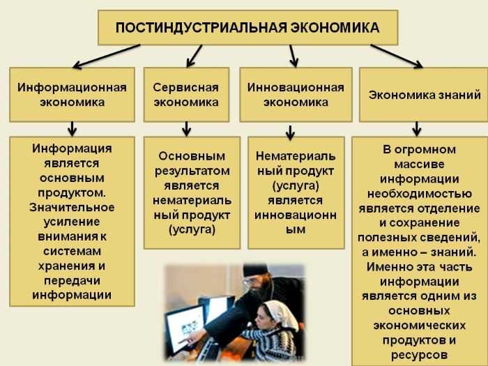 Информационное общество и его особенности