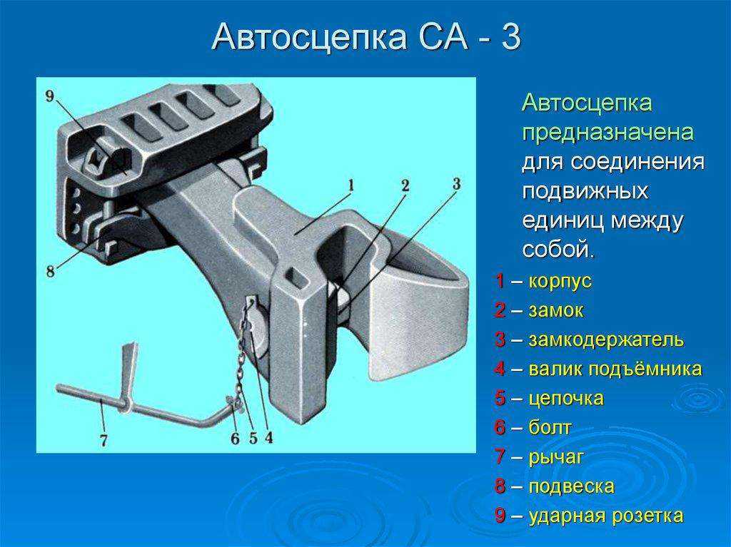 Вагонник.рф: детали механизма автосцепки