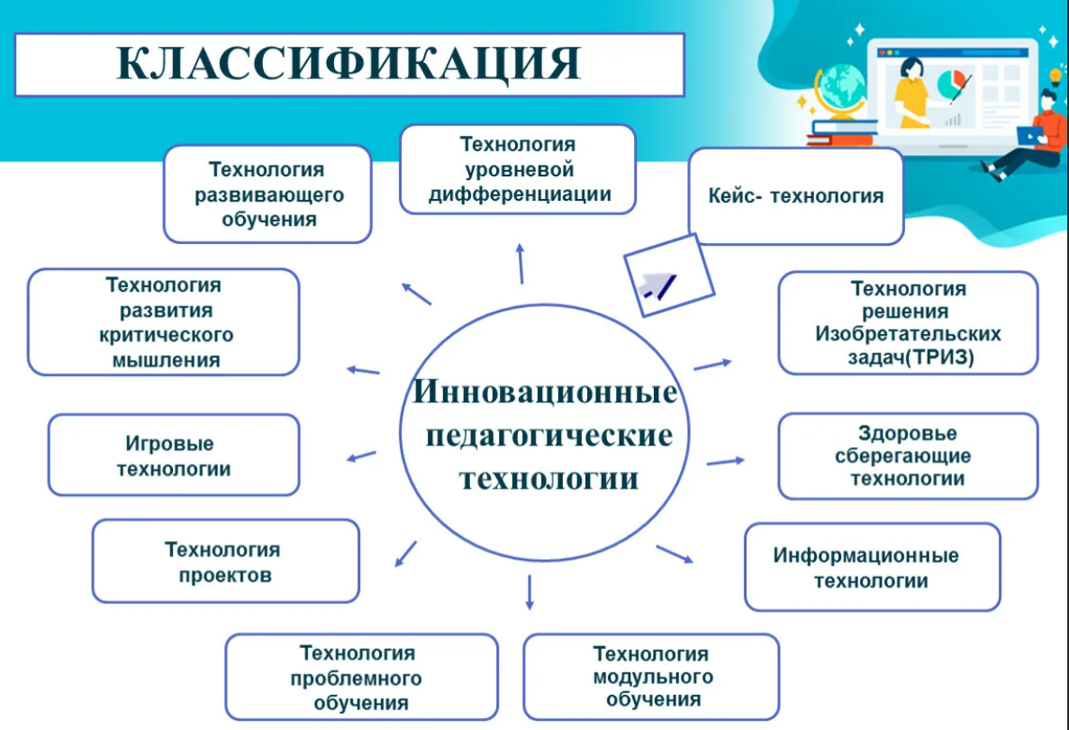 Перечень должностей в образовательном учреждении в 2021 году