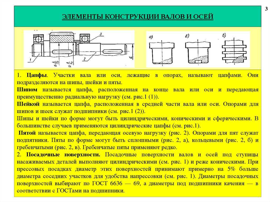Презентация на тему валы и оси