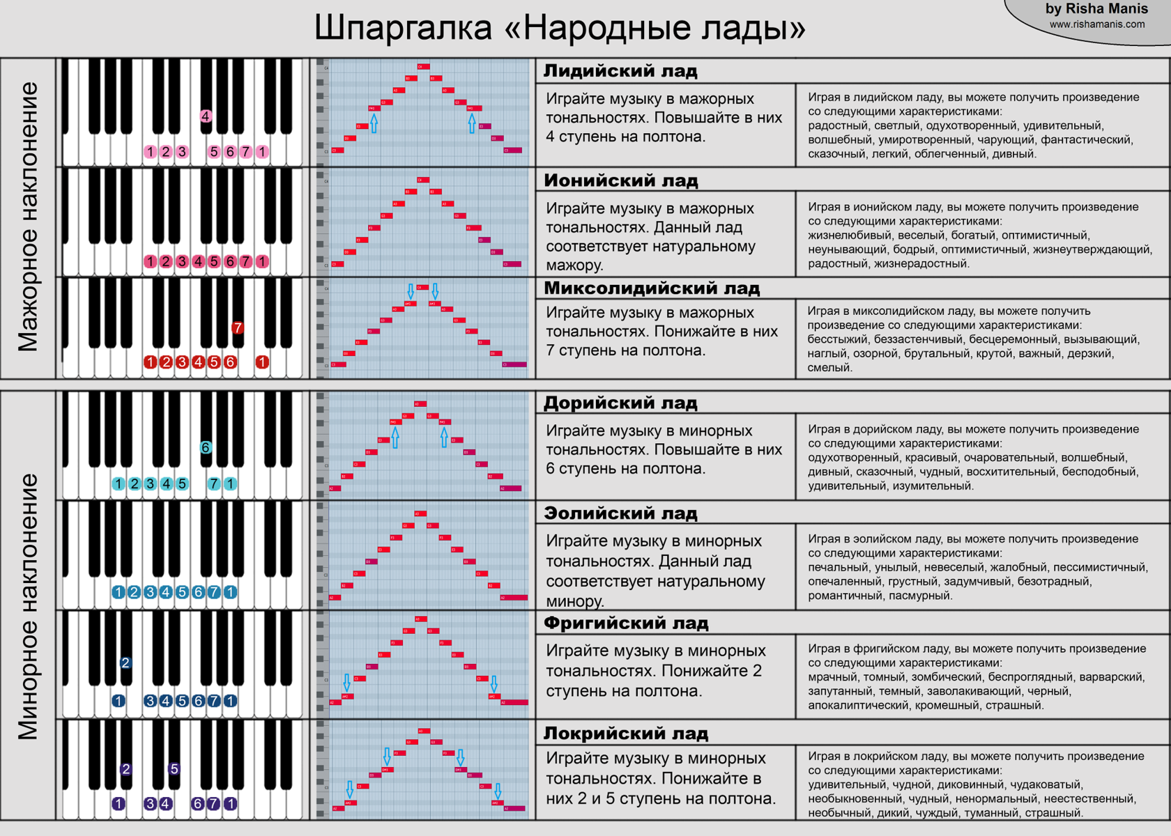 Кварто-квинтовый круг тональностей