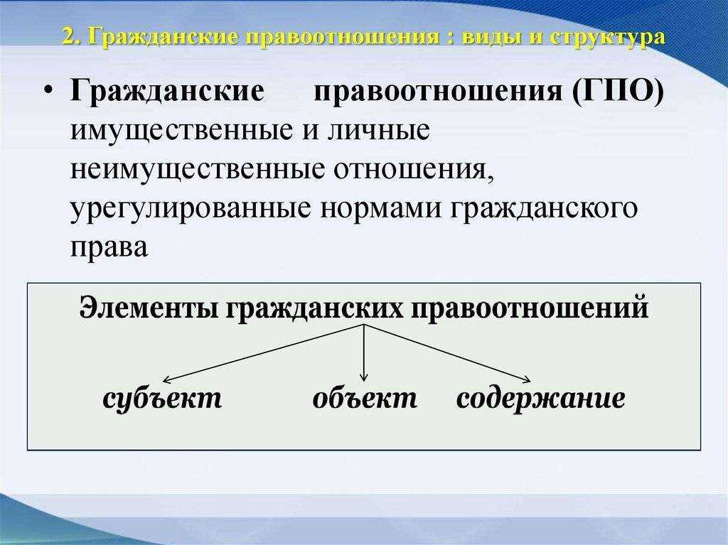 Понятие, виды и структура гражданского правоотношения