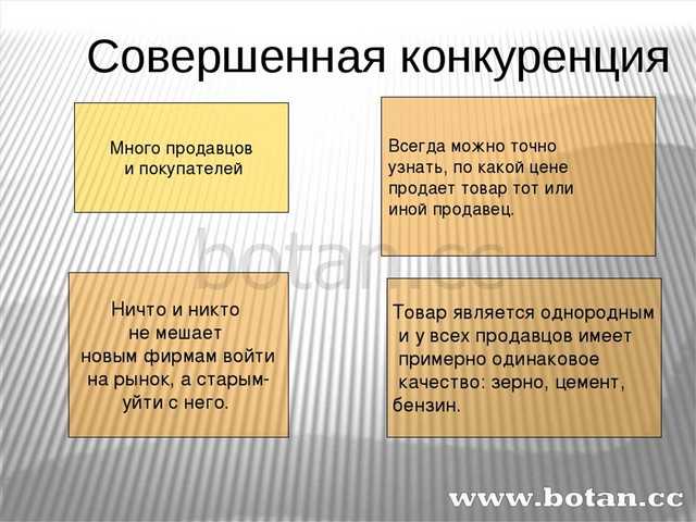 11.1 совершенная конкуренция