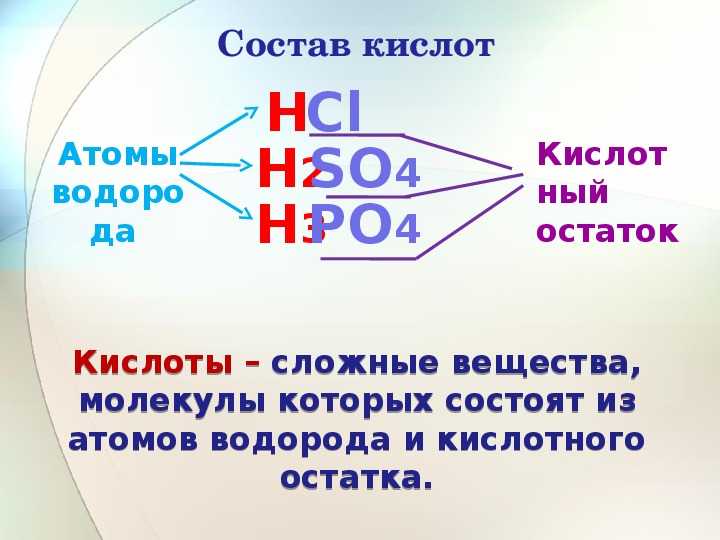 Химические свойства кислот – классификация кратко в таблице (8 класс, химия)