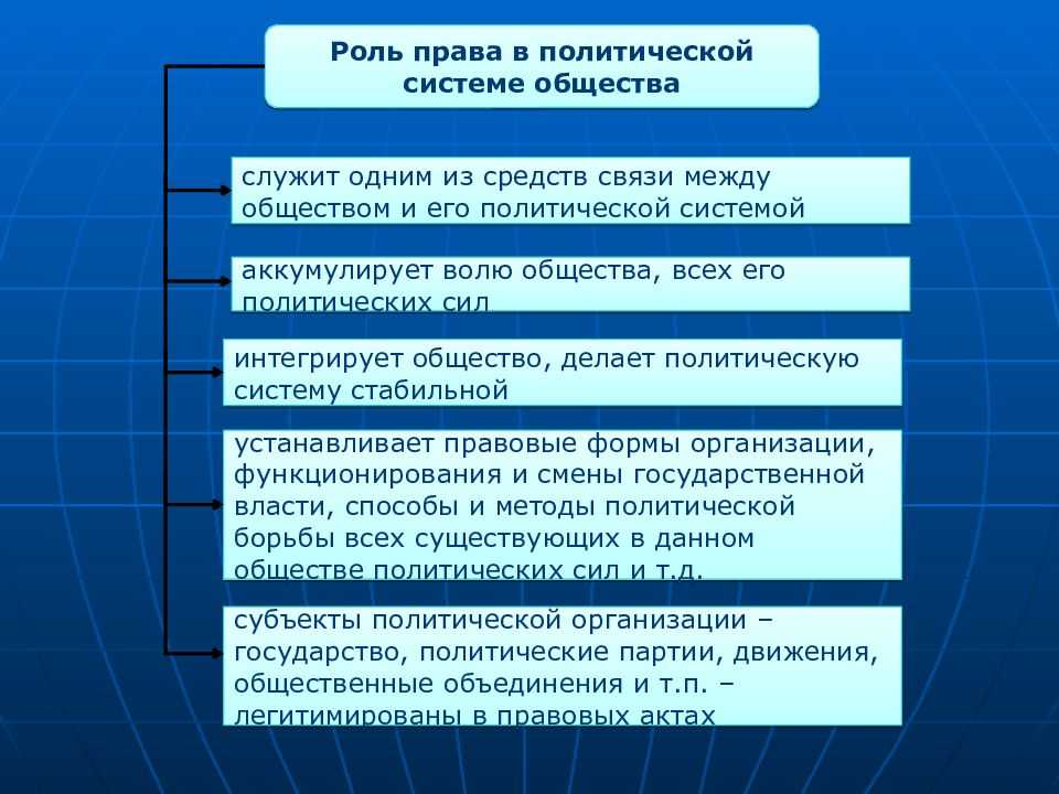 12. структура и функции политической системы. стабильность и эффективность политической системы.