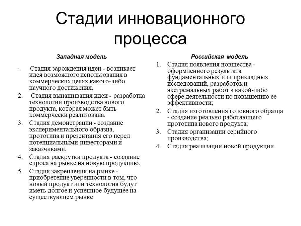 Основные этапы инновационного процесса