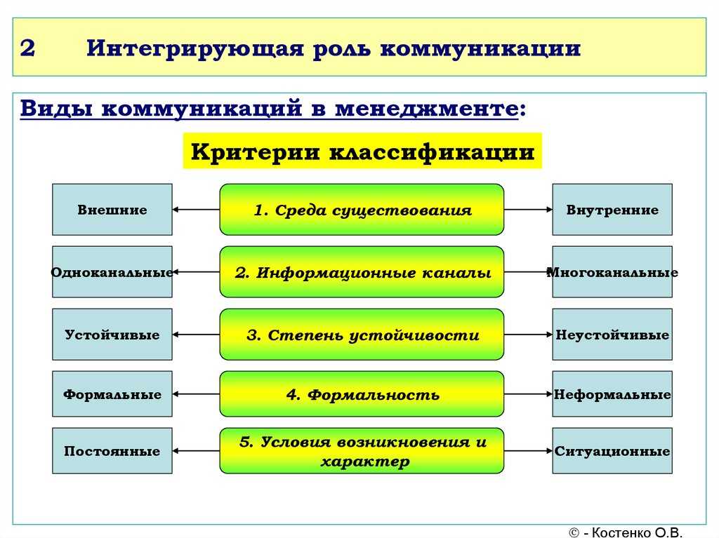 Коммуникации в проектах: подробный гайд / skillbox media