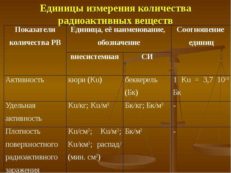 Существует ли принципиальная разница между искусственной и естественной радиоактивностью кратко