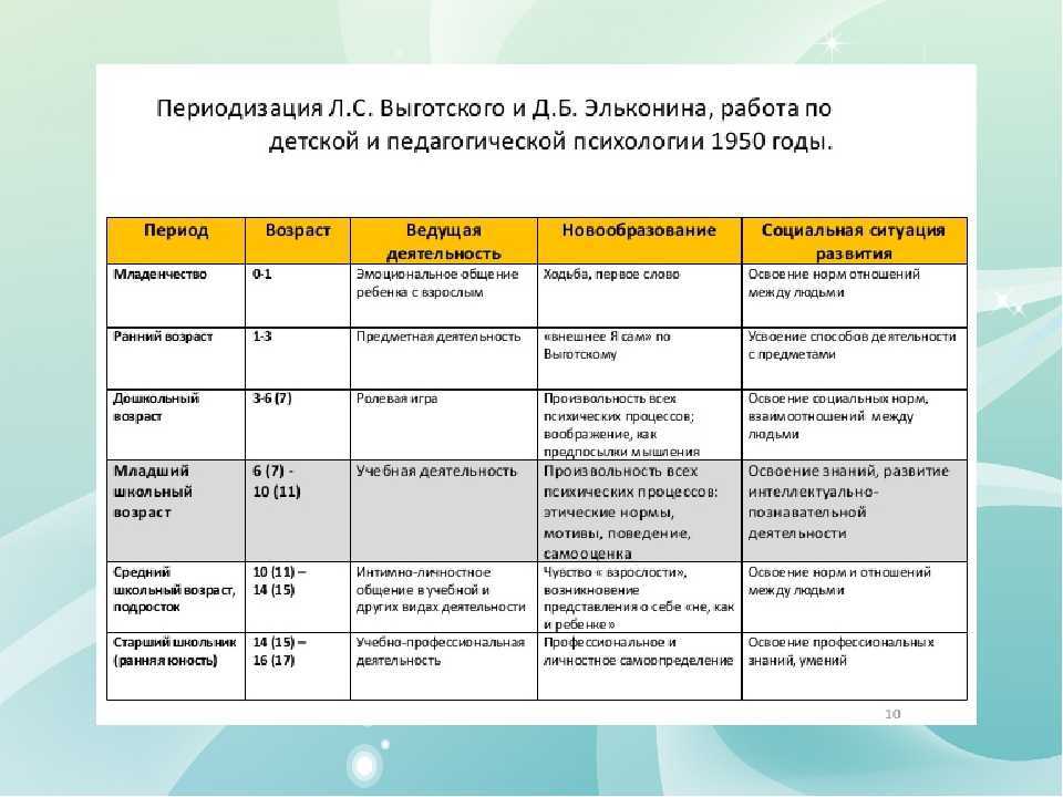 Психологические новообразования и их роль в разных периодах развития