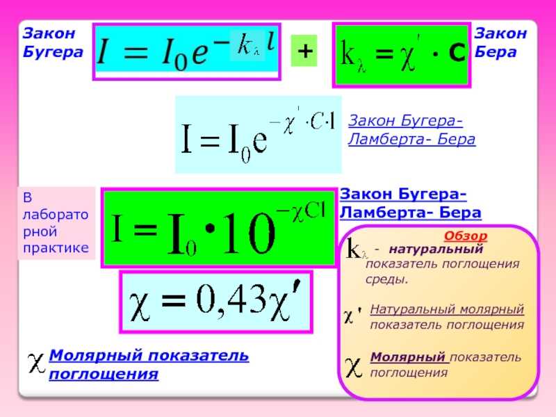 Закон бугера-ламберта-бэра