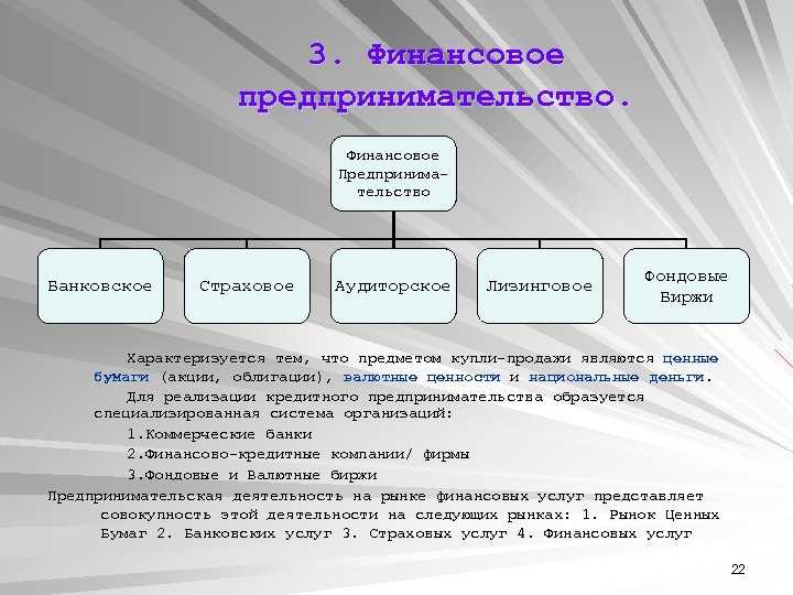 Финансовое предпринимательство
 - большая энциклопедия нефти и газа, статья, страница 1