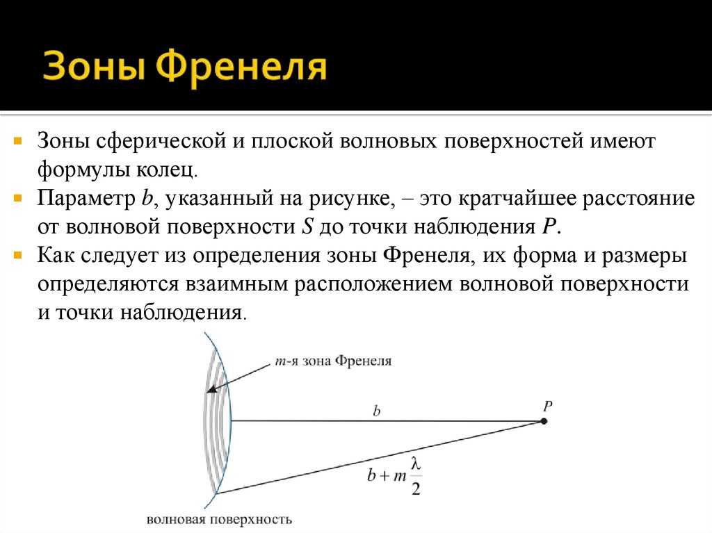 Зона френеля