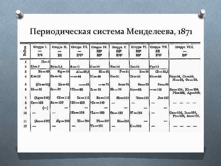 Таблица менделеева для чайников – himi4ka